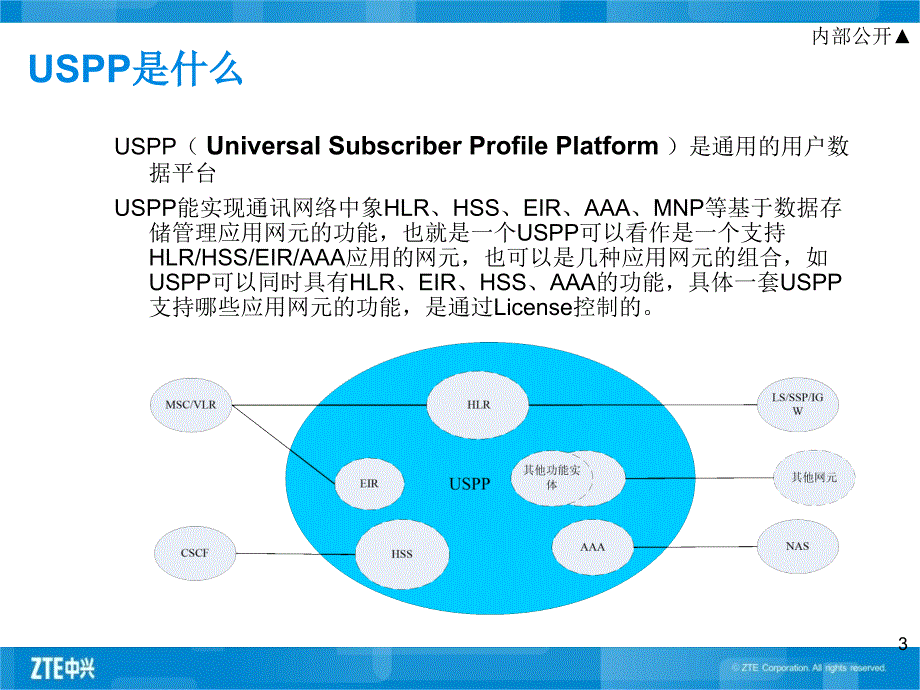 ZXUN USPP系统概述PPT学习课件_第3页