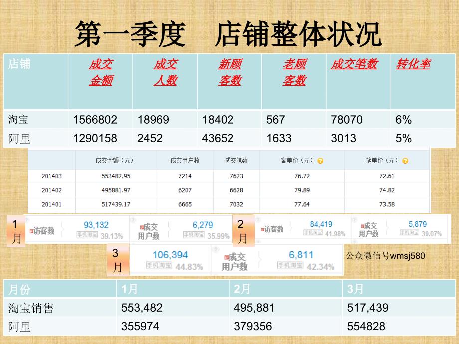 运营季度总结、计划_第2页