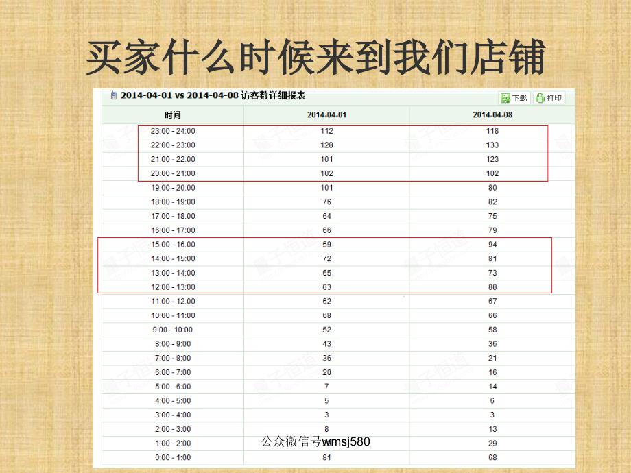 运营季度总结、计划_第3页