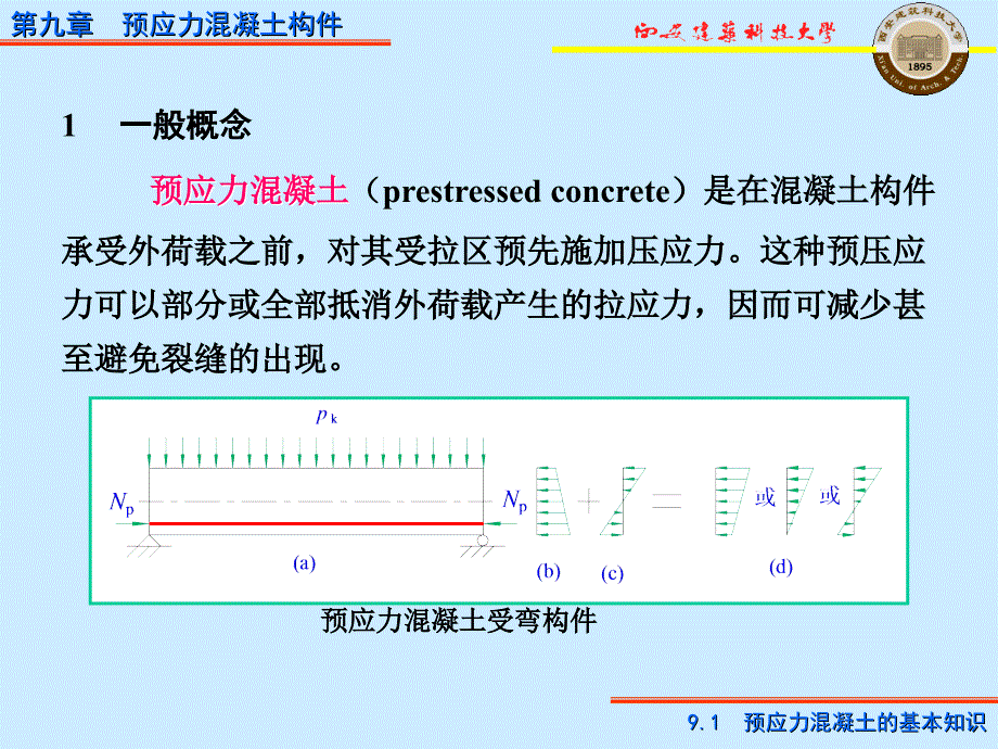 PPT混凝土结构设计原理第9章预应力混凝土构件_第3页