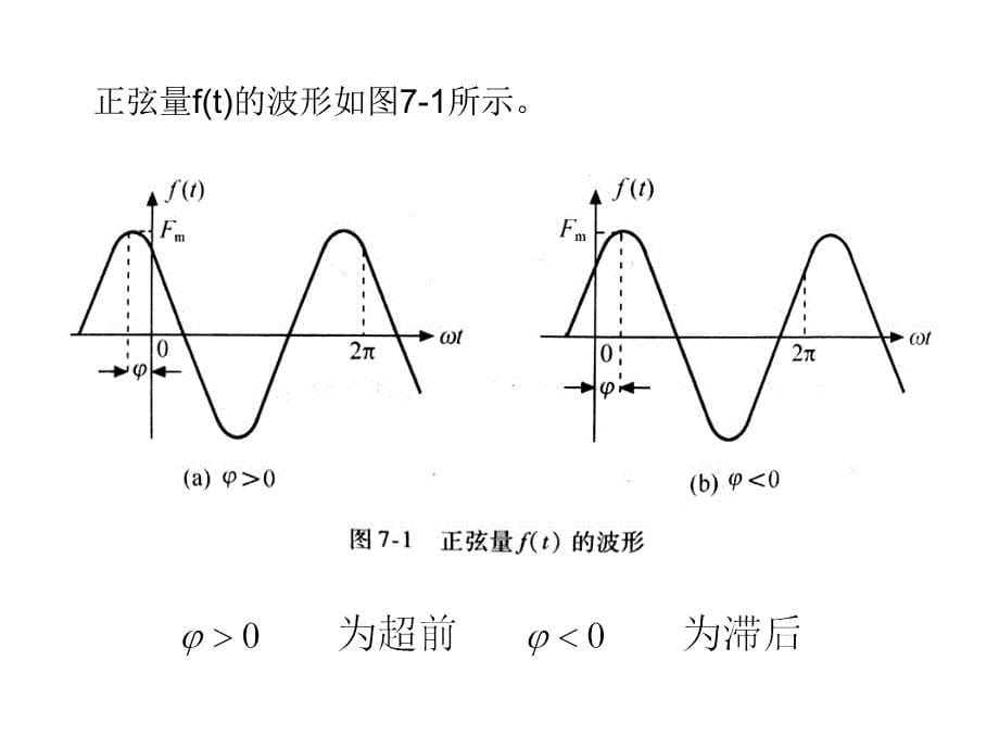 工学第7章正弦稳态分析_第5页