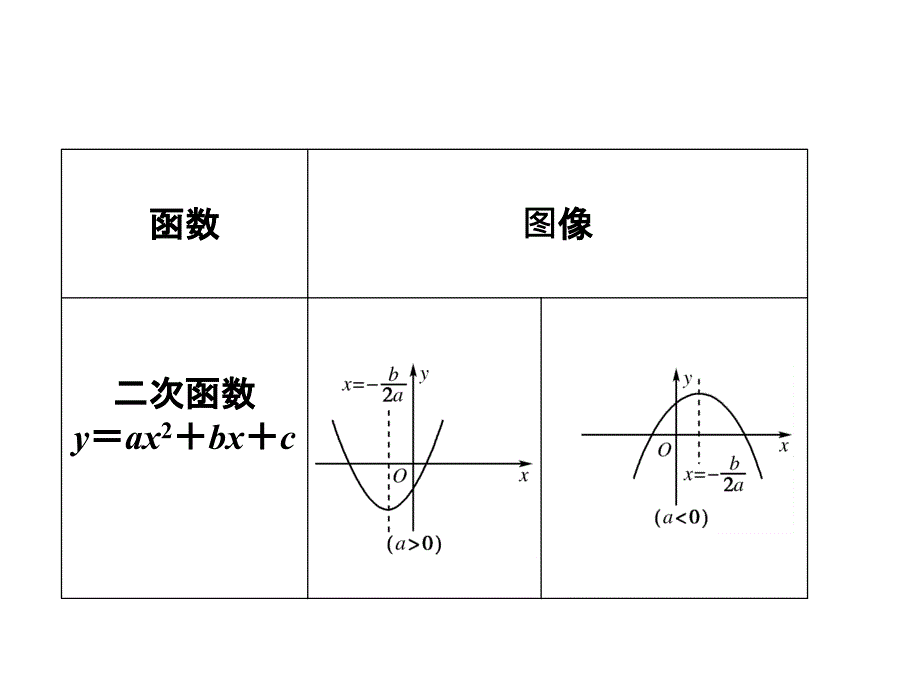 函数图象及其变换_第3页