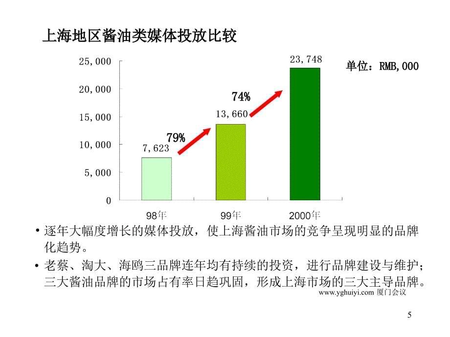 某四季酱油策略检视_第5页