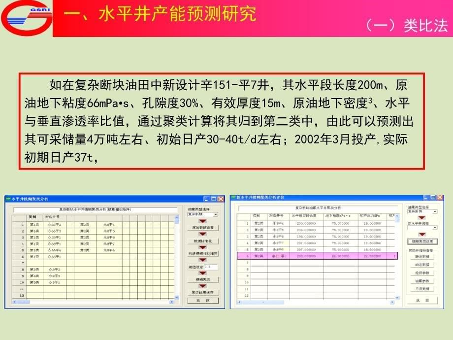 水平井产能预测方法及动态分析_第5页