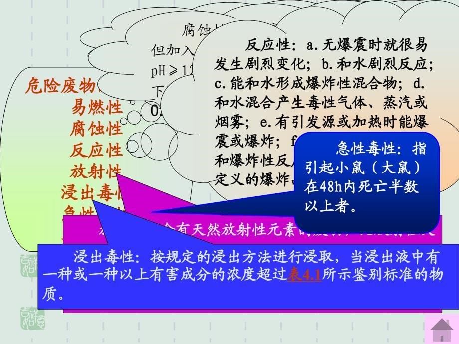 四章固体废物监测_第5页