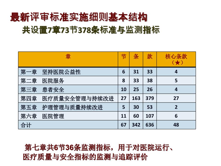 等级医院评审中护士长的角色及作用_第4页