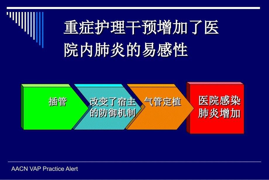 呼吸性相关性肺炎的预防_第5页