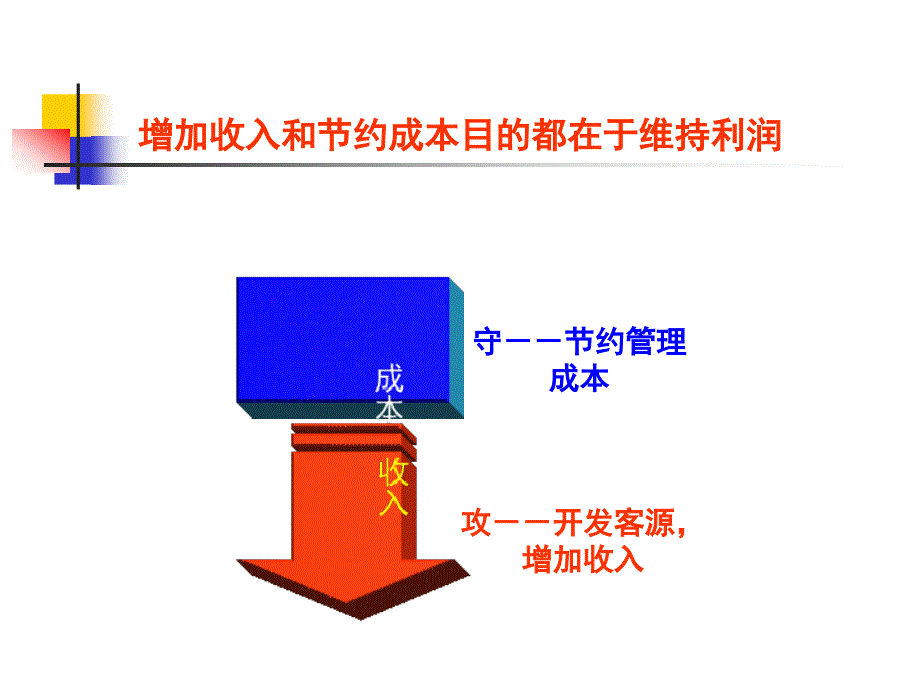 广告公司成本控制苍松书苑_第2页