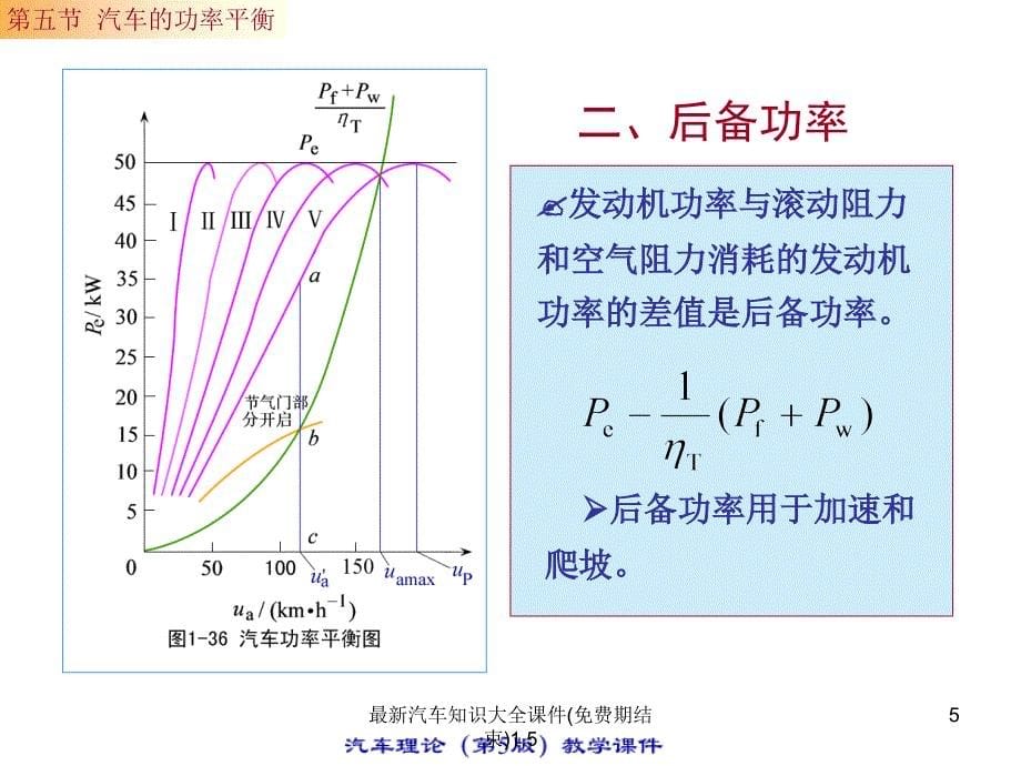 汽车知识大全课件期结束1.5_第5页