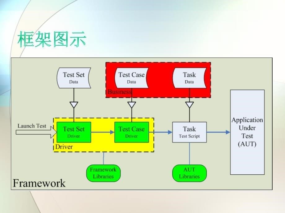 轻量级自动化测试框架-QTP Ba_第5页