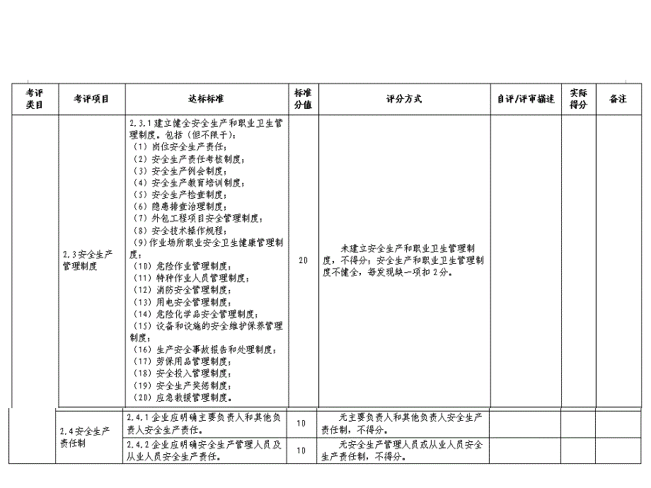 广东省工贸行业小微企业安全生产标准化评定标准_第2页