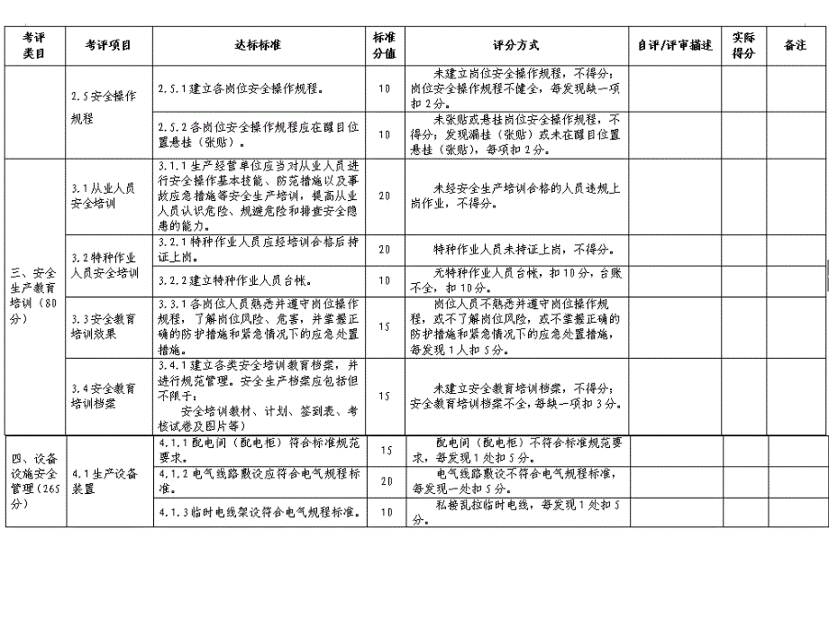 广东省工贸行业小微企业安全生产标准化评定标准_第3页