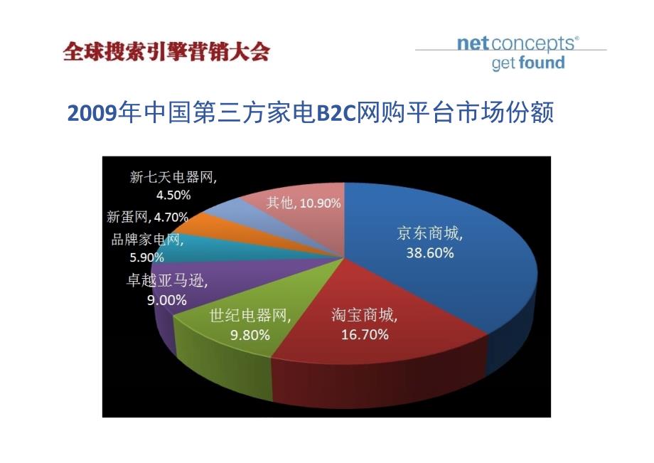 京东商城搜索引擎优化实例解析电商大新闻_第3页