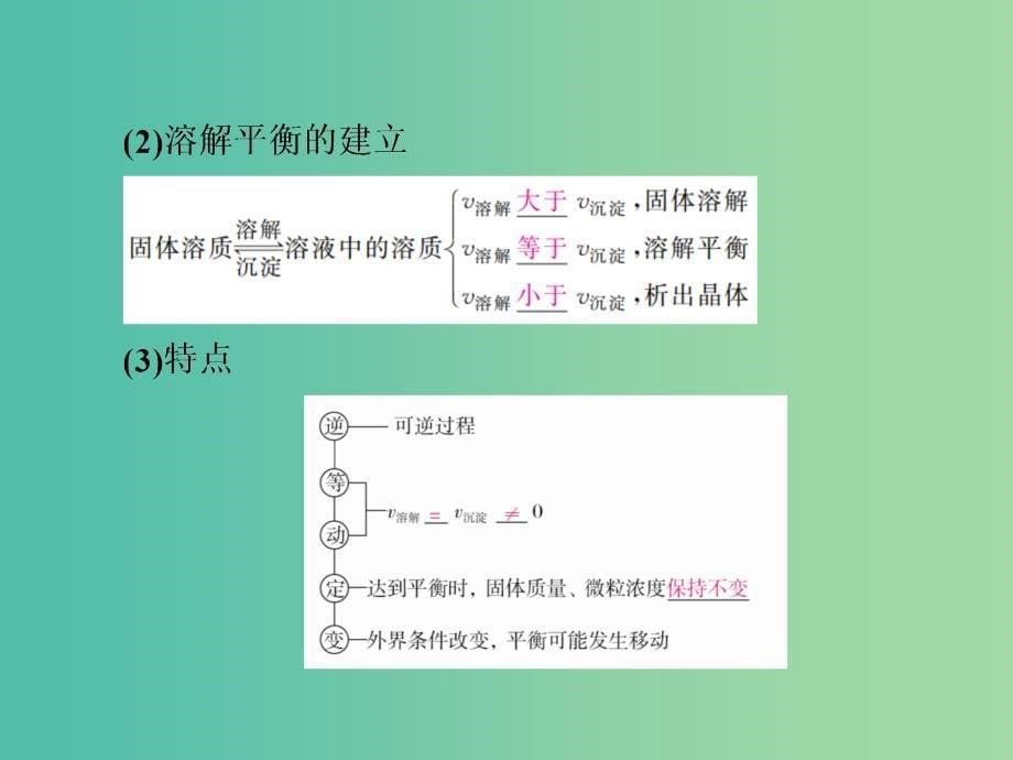 高考化学一轮复习第8章水溶液中的离子平衡第4节难溶电解质的溶解平衡课件.ppt_第5页