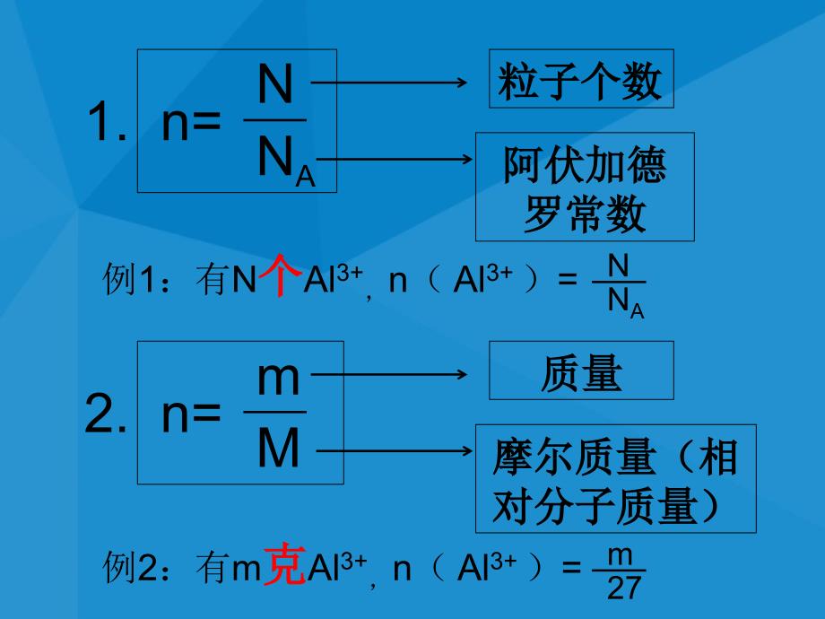 物质的量公式总结_第1页