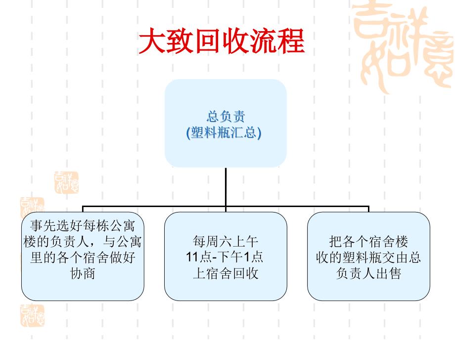 回收塑料瓶策划书.ppt_第2页