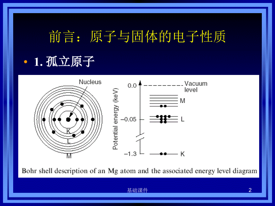 1纳米效应教资优择_第2页