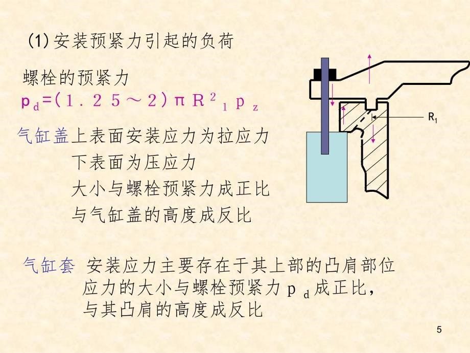 柴油机的结构及主要部件PPT精品文档_第5页