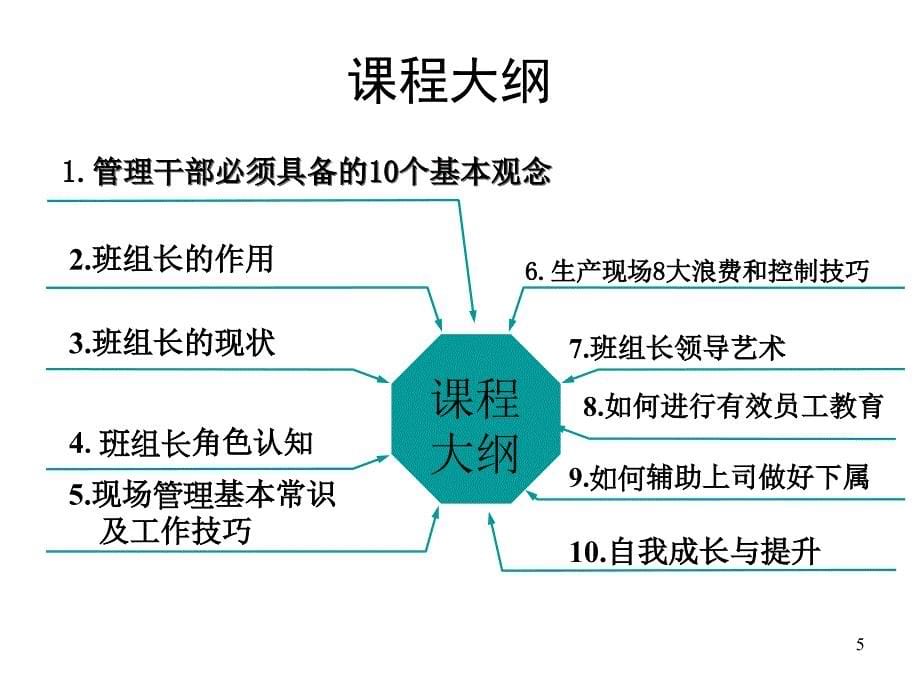 优秀管理人员技能训练课件_第5页