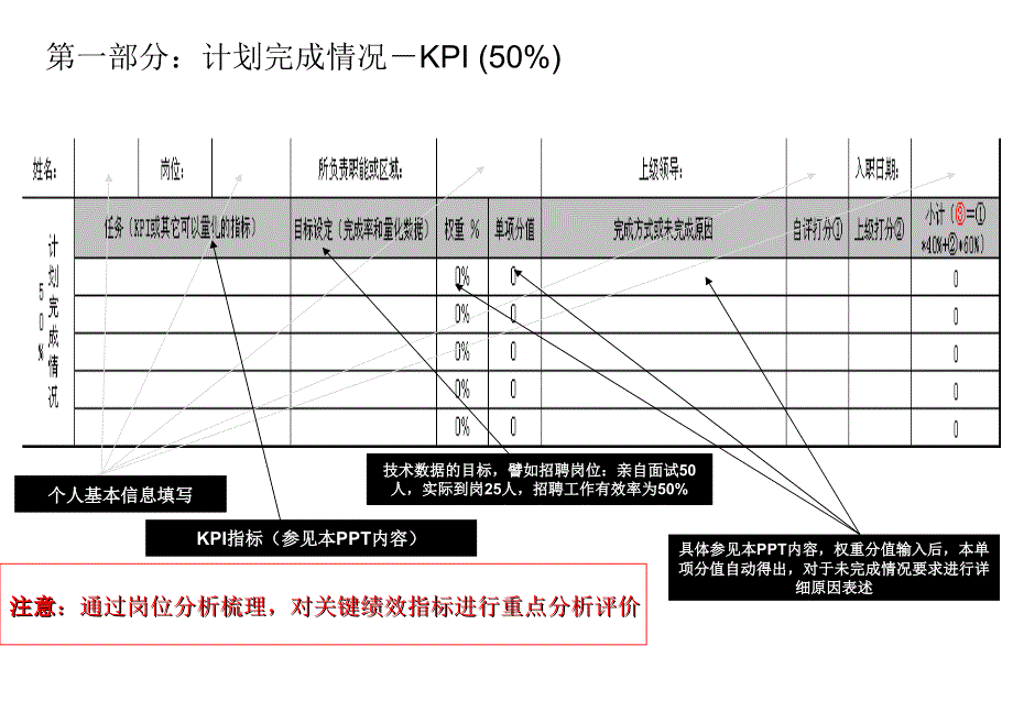 绩效考核指引与KPI指标库课件_第2页