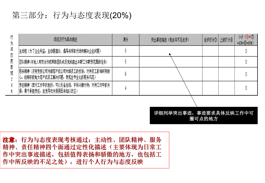 绩效考核指引与KPI指标库课件_第4页