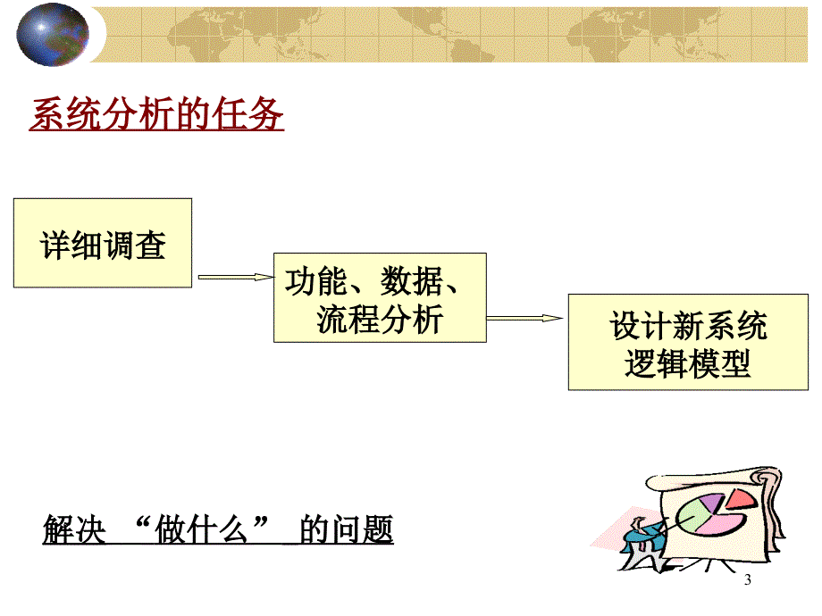 管理信息系统第12章系统分析.ppt_第3页