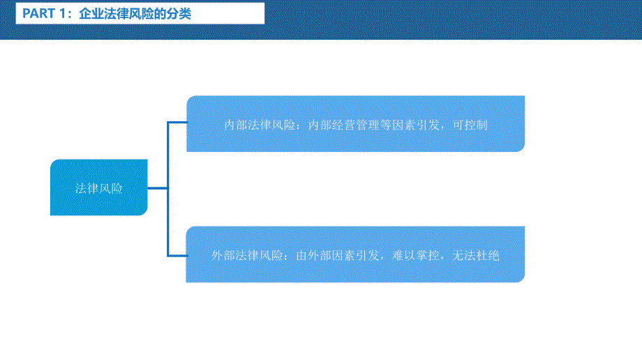 企业法律风险培训_第4页