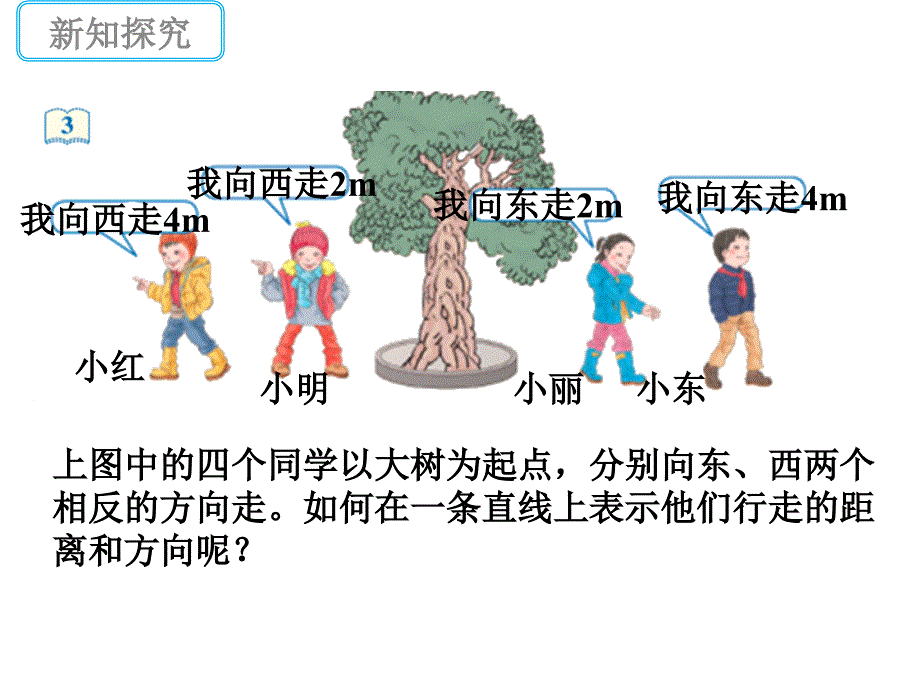 《在直线上表示正数和负数》_第3页