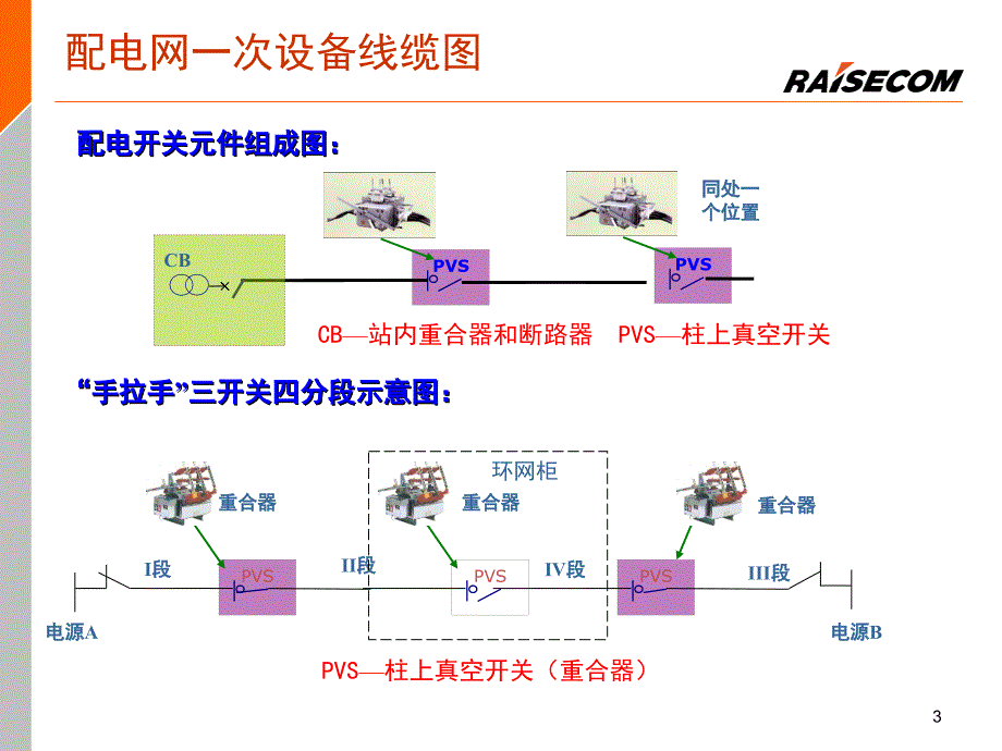 电力配网及抄表系统光通信EPON交流_第3页