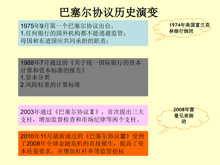 巴塞尔协议Ⅲ与风险管理_第3页