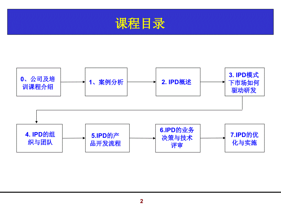 集成产品开发IPD培训稿.ppt_第2页