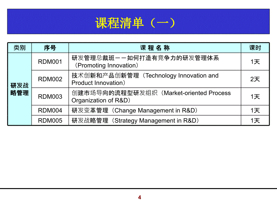 集成产品开发IPD培训稿.ppt_第4页