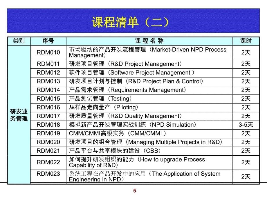 集成产品开发IPD培训稿.ppt_第5页