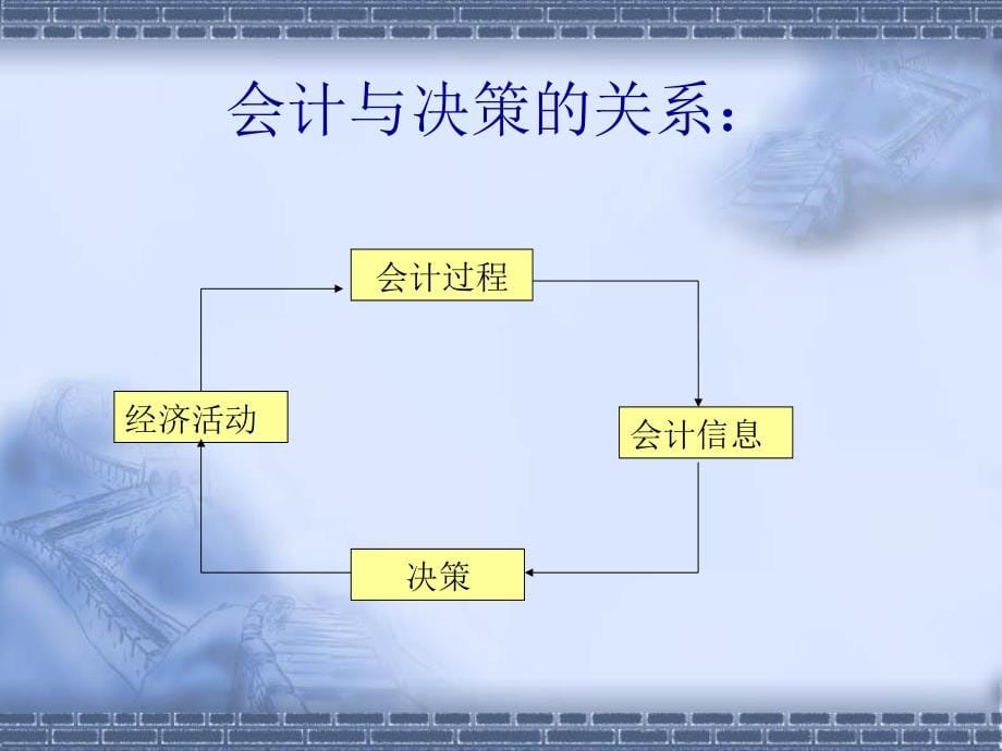 财务管理与报表分析_第5页