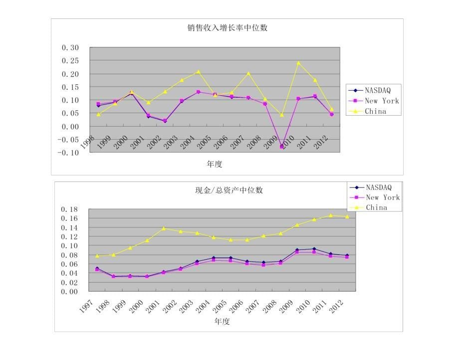 企业财务分析与控制_第5页