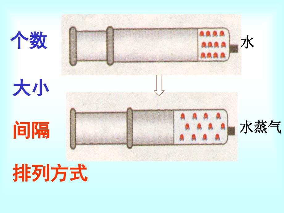 教科版三年级科学下册 水的三态变化课件之一_第4页