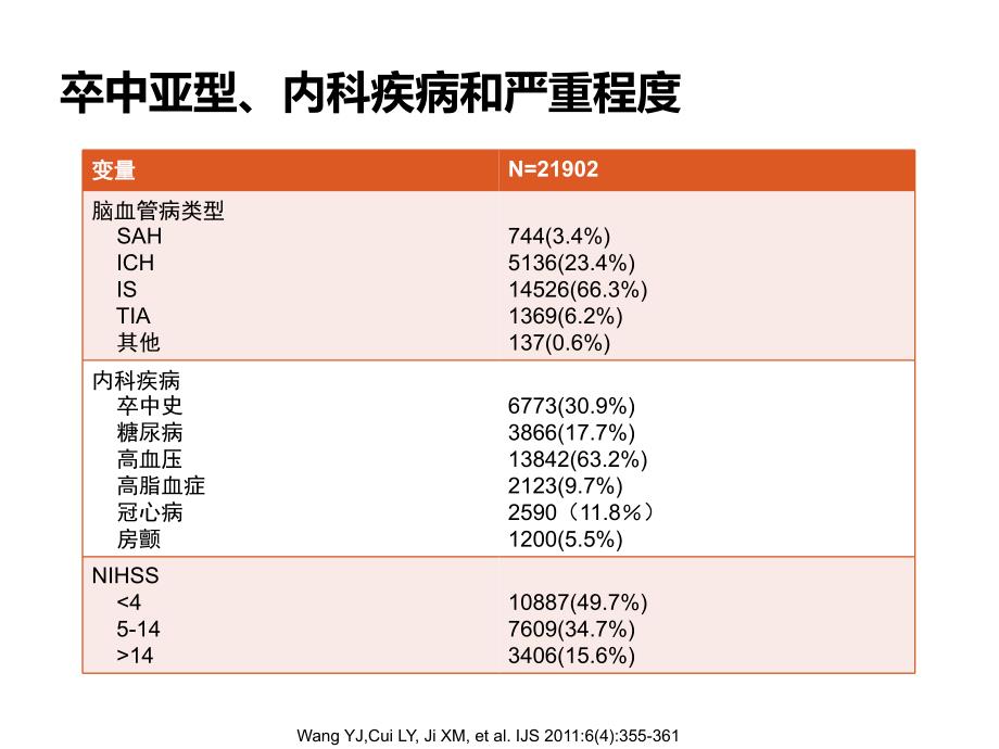 急性缺血性卒中治疗策略2015.ppt_第3页