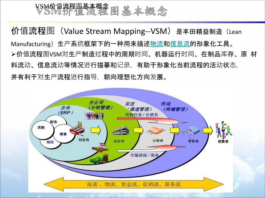 [精选]VSM价值流程图(PPT76页)_第2页