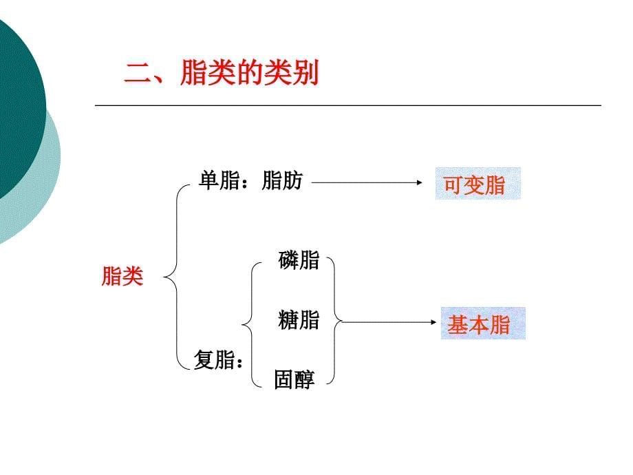 《脂质和生物膜化学》PPT课件_第5页