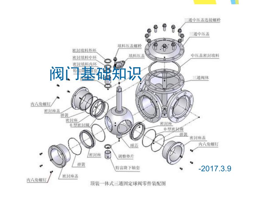 阀门基础知识课件.ppt_第1页