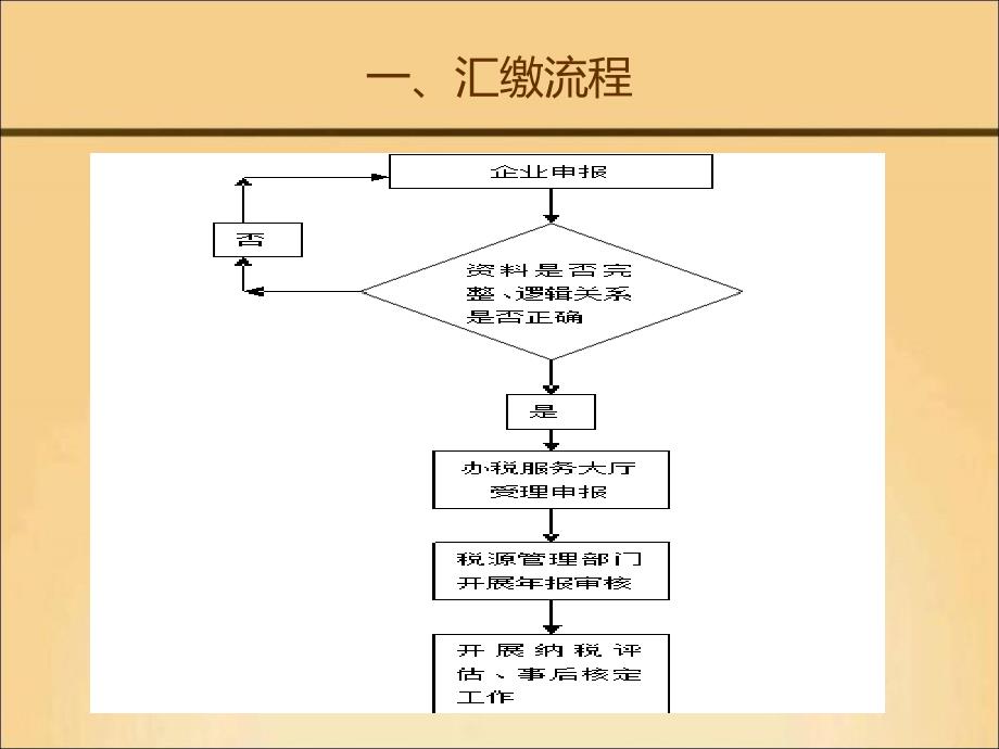 企业所得税汇算清缴培训对纳税人_第3页