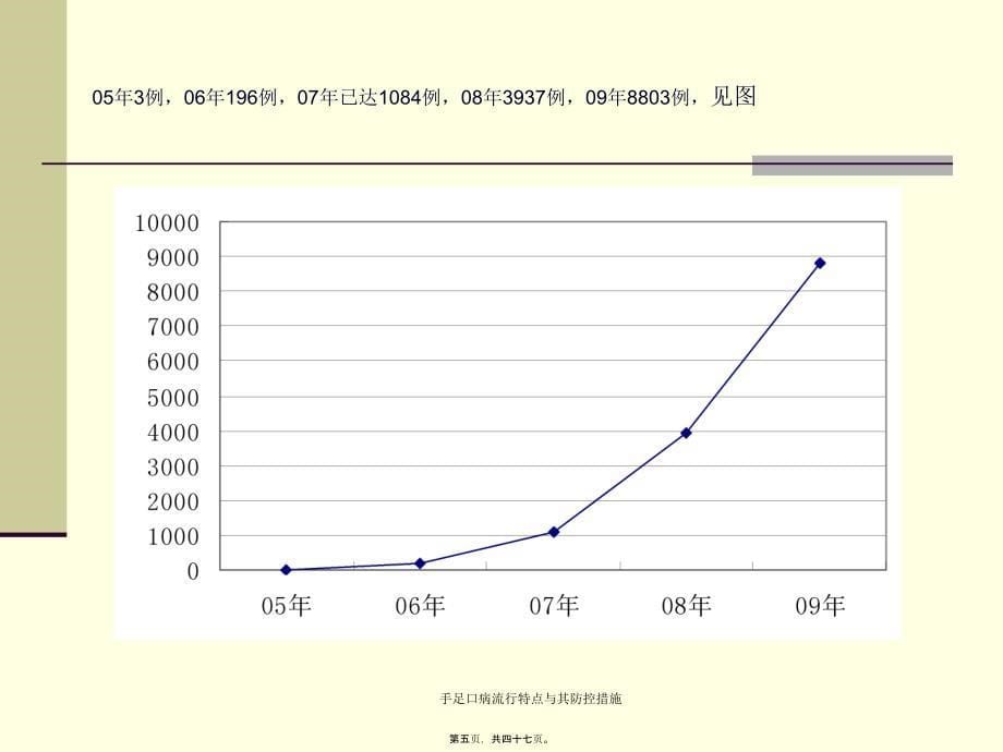 手足口病流行特点与其防控措施课件_第5页