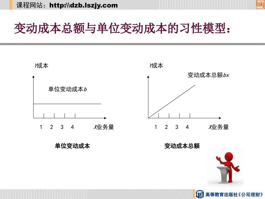 公司理财-第一节成本的习性及分类.ppt_第5页