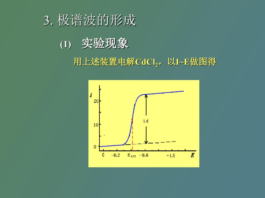 极谱分析法和伏安分析法_第4页