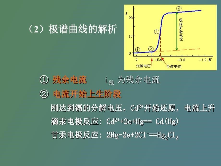 极谱分析法和伏安分析法_第5页