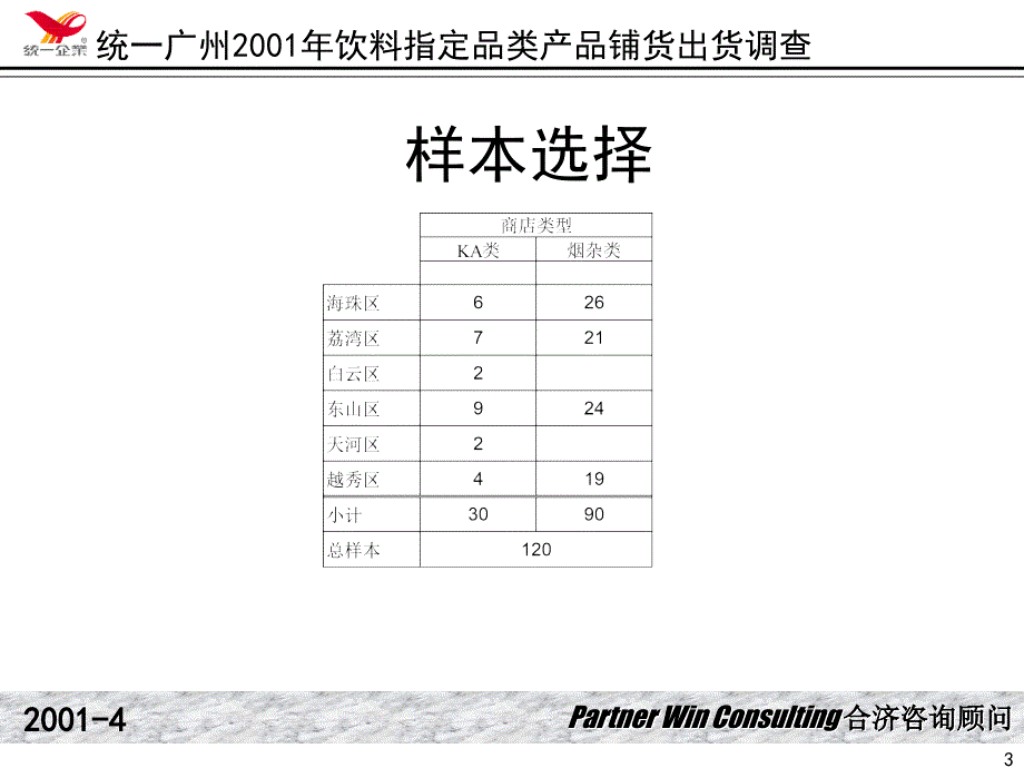 合济咨询-统一广州饮料指定品产品铺货、出货调查报告类(PPT142页)_第3页