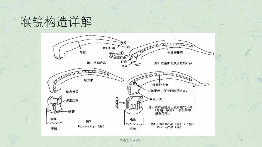 喉镜使用及维护课件_第3页