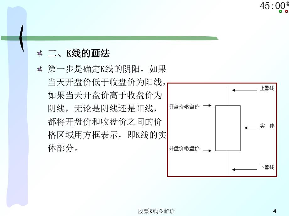 股票K线图解读课件_第4页