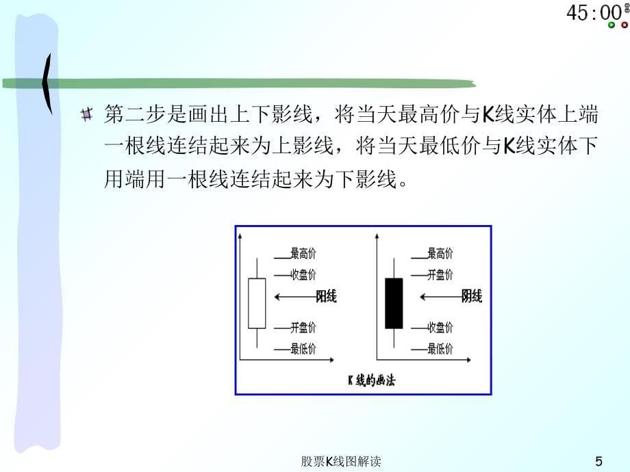 股票K线图解读课件_第5页