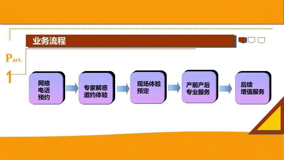 月子中心众筹项目方案课件_第5页